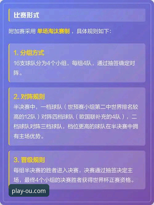 深度揭秘：世预赛附加赛狂欢夜，四强逆袭背后的真相
