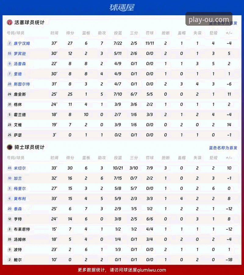 亚历山大47分vs活塞全员阻击：欧博体育用户如何看懂这场加时大战？